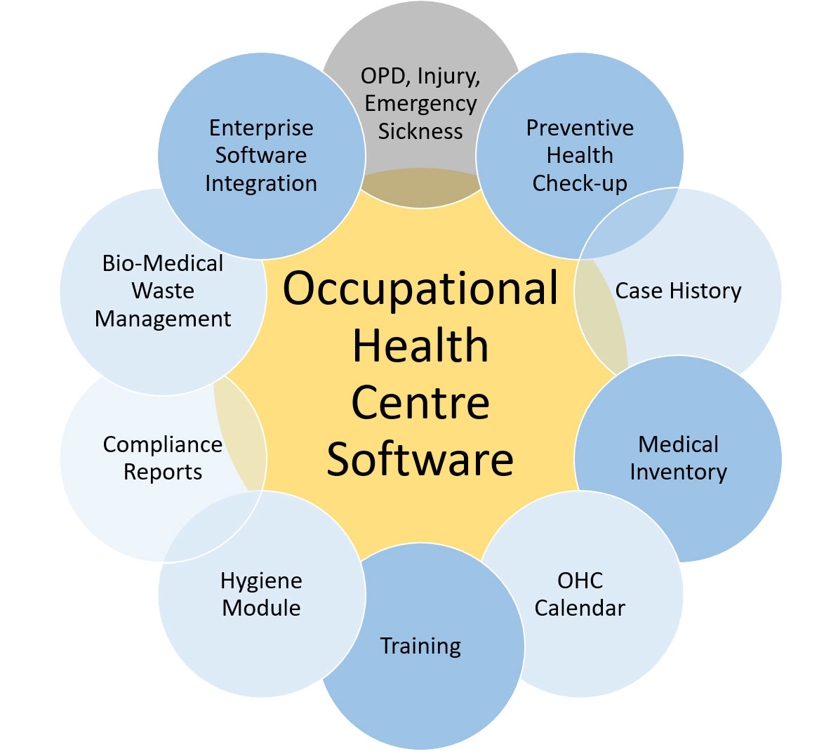 Occupational Health Software